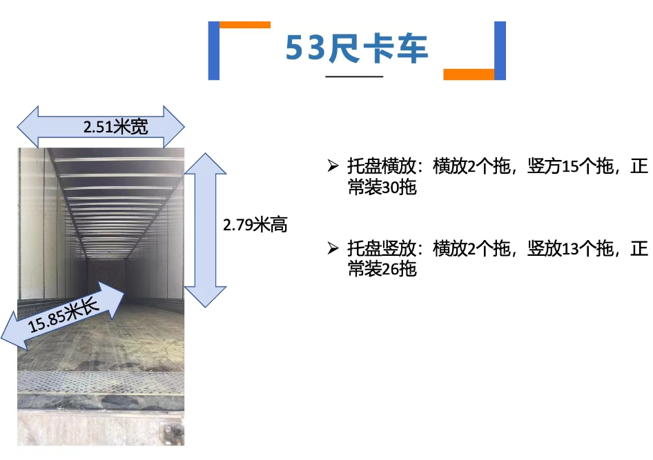 美国卡车53尺能装多少？